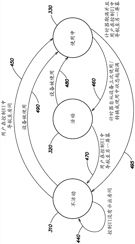 家庭自动化系统设备功率优化的制作方法