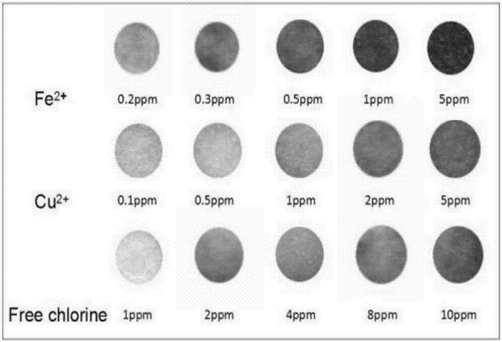 一种饮用水中Cu2+、Fe2+和游离余氯的同时检测方法与流程