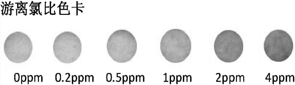 一种游离氯检测试纸及其制备方法和应用与流程