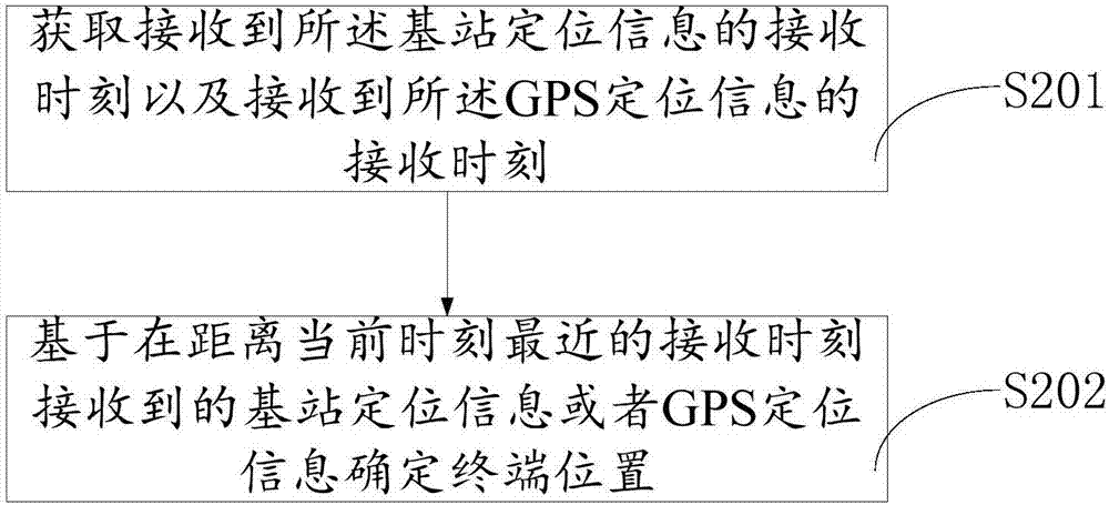 物流定位方法及系统与流程