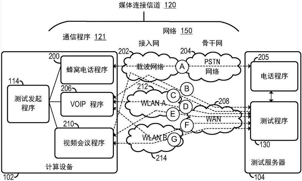 媒体连接信道质量测试系统的制作方法