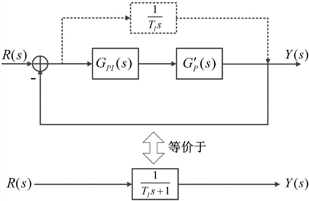 一种微分超前智能模型集PID控制器设计方法与流程