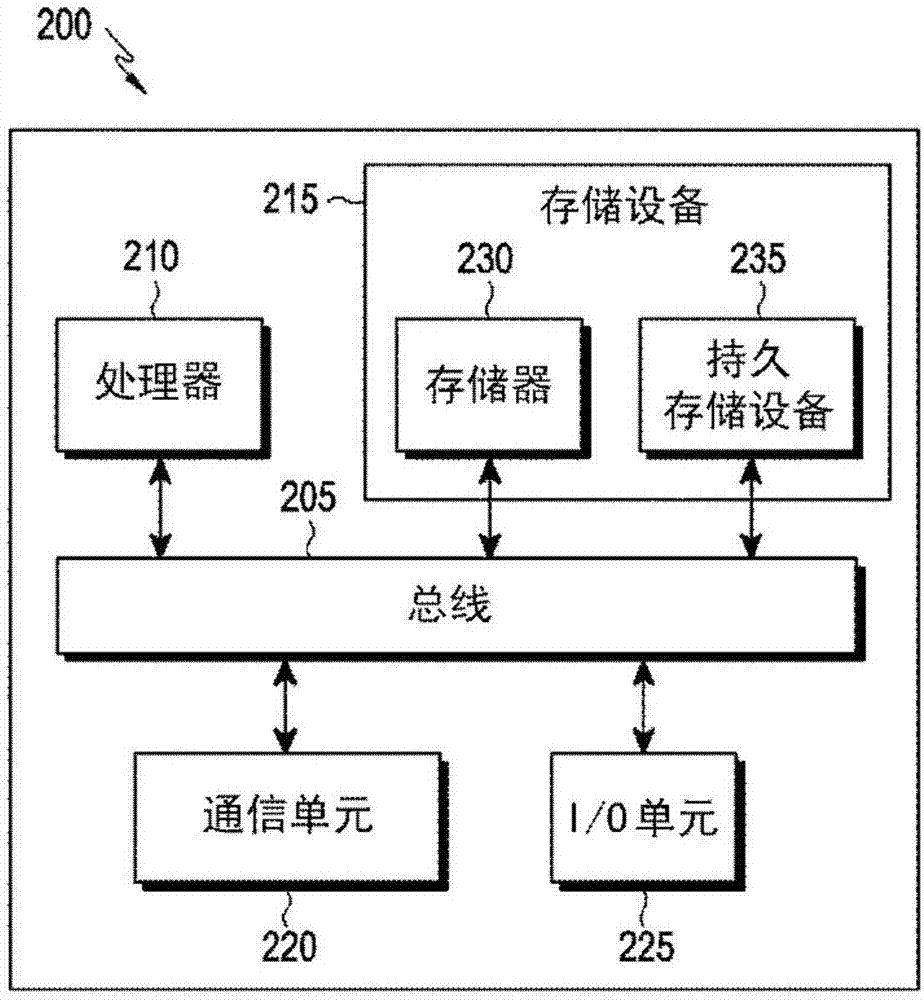 用于无限数据流的隐私管理的系统和方法与流程