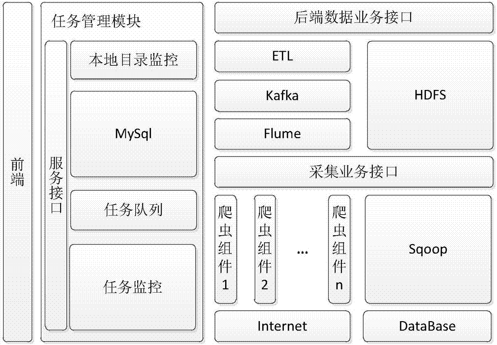 基于网络爬虫和数据转移技术的数据采集系统及方法与流程