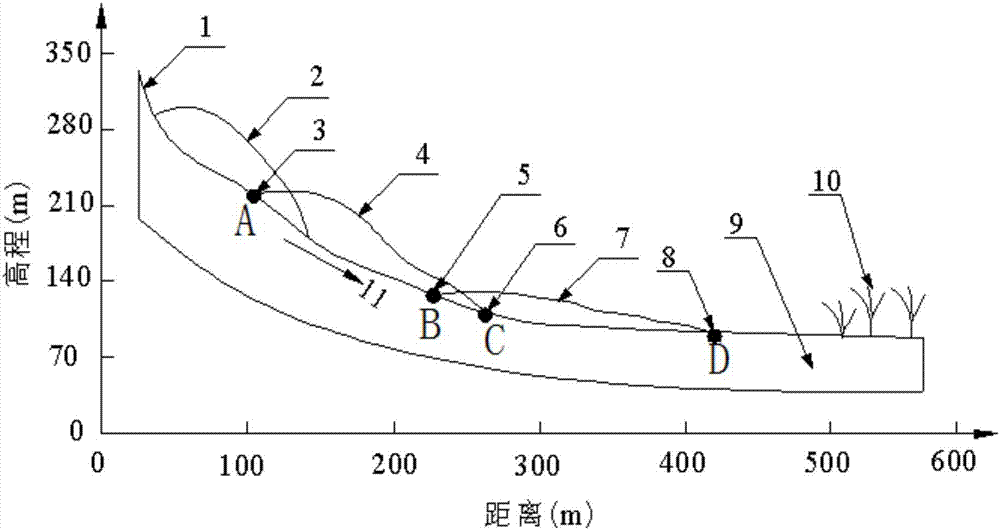 基于数值模拟及极限平衡计算的滑坡危险性评价方法与流程