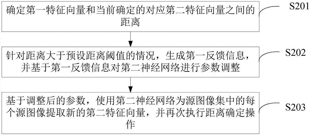 一种人脸识别模型训练方法和装置及人脸识别方法和装置与流程