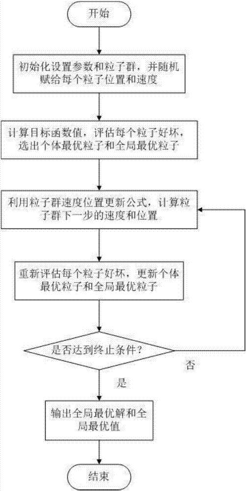 一种混合全局优化方法与流程