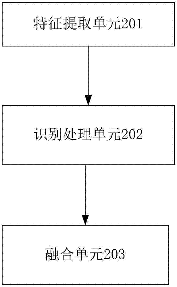 一种多标签图像识别方法及装置与流程