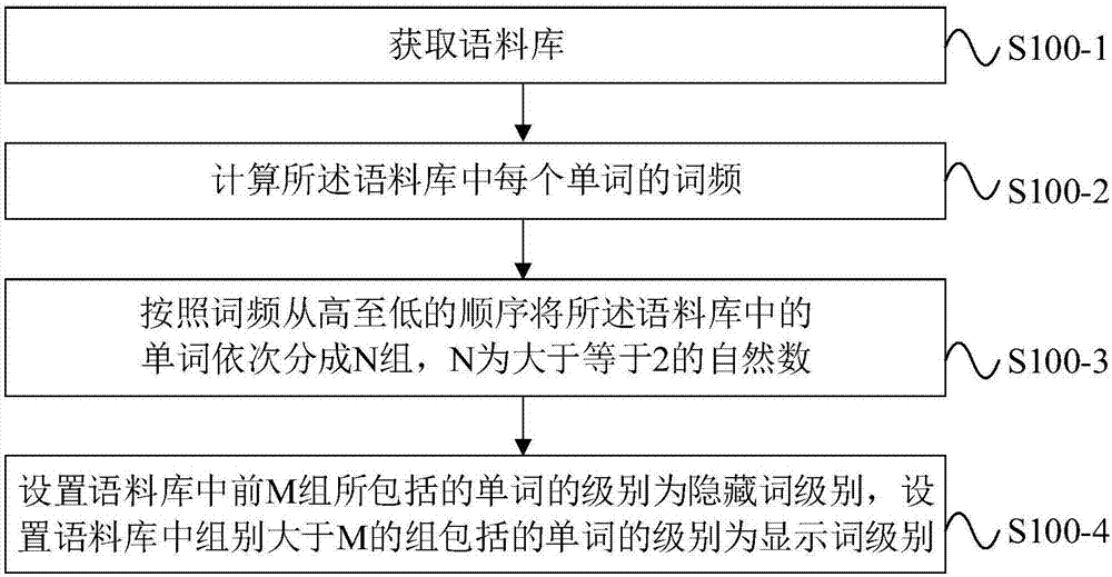 英语听力的训练方法及系统与流程