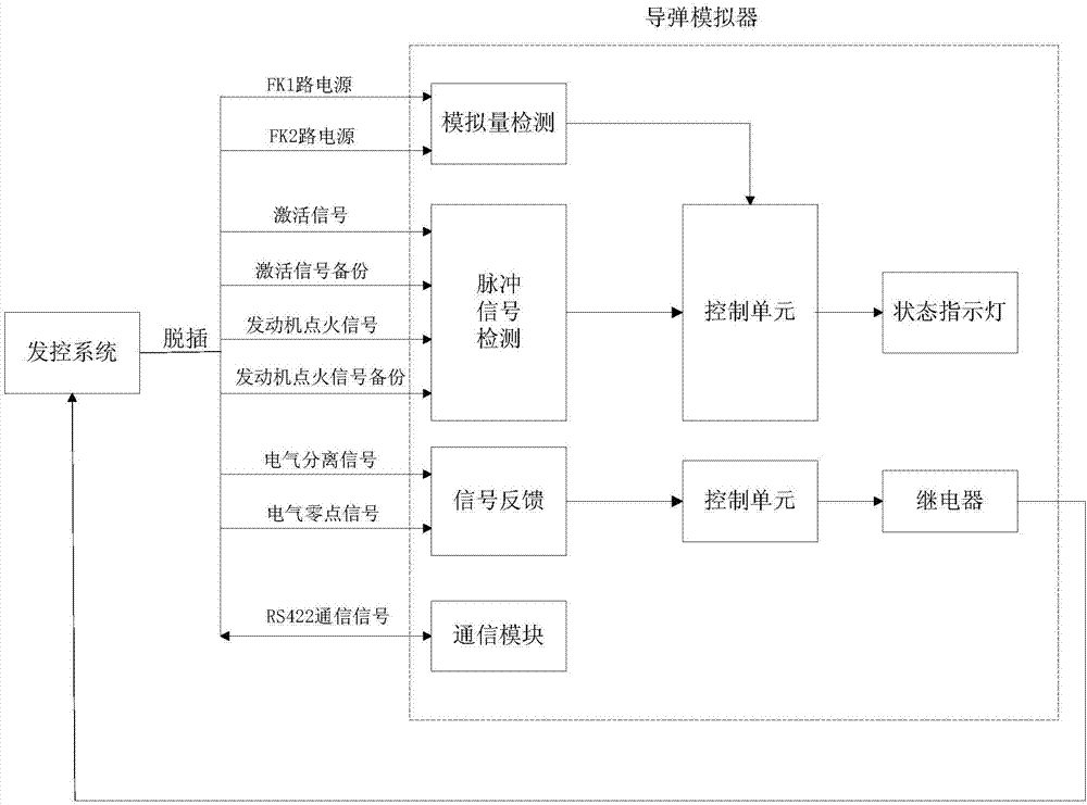 一种空地导弹发射过程模拟器的制作方法