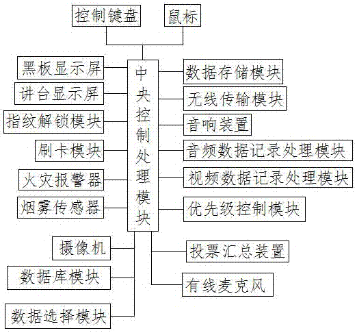 一种用于政治治理的教学系统的制作方法