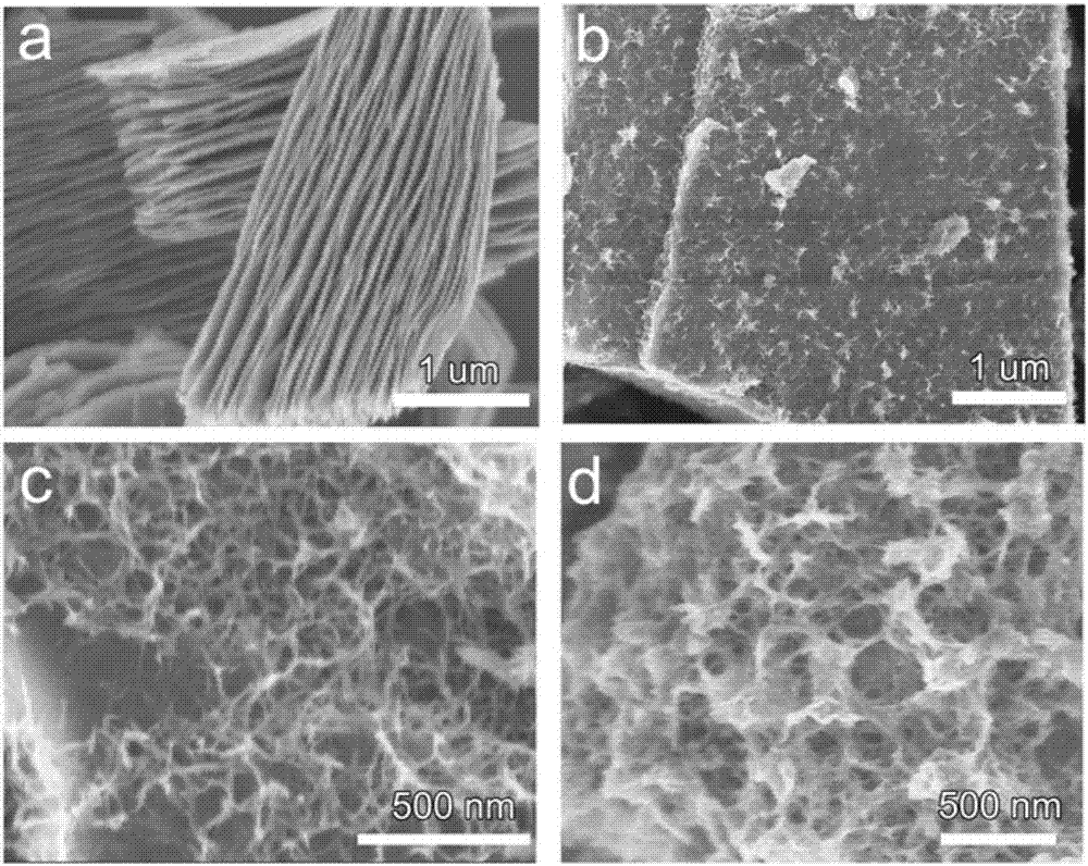 钛酸钠纳米带/碳化钛纳米片复合物的合成方法与流程
