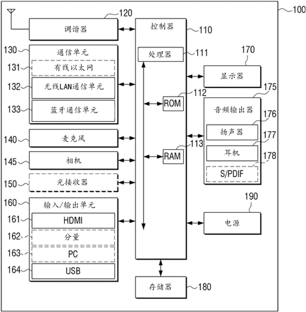 显示装置和用于控制显示装置的方法与流程