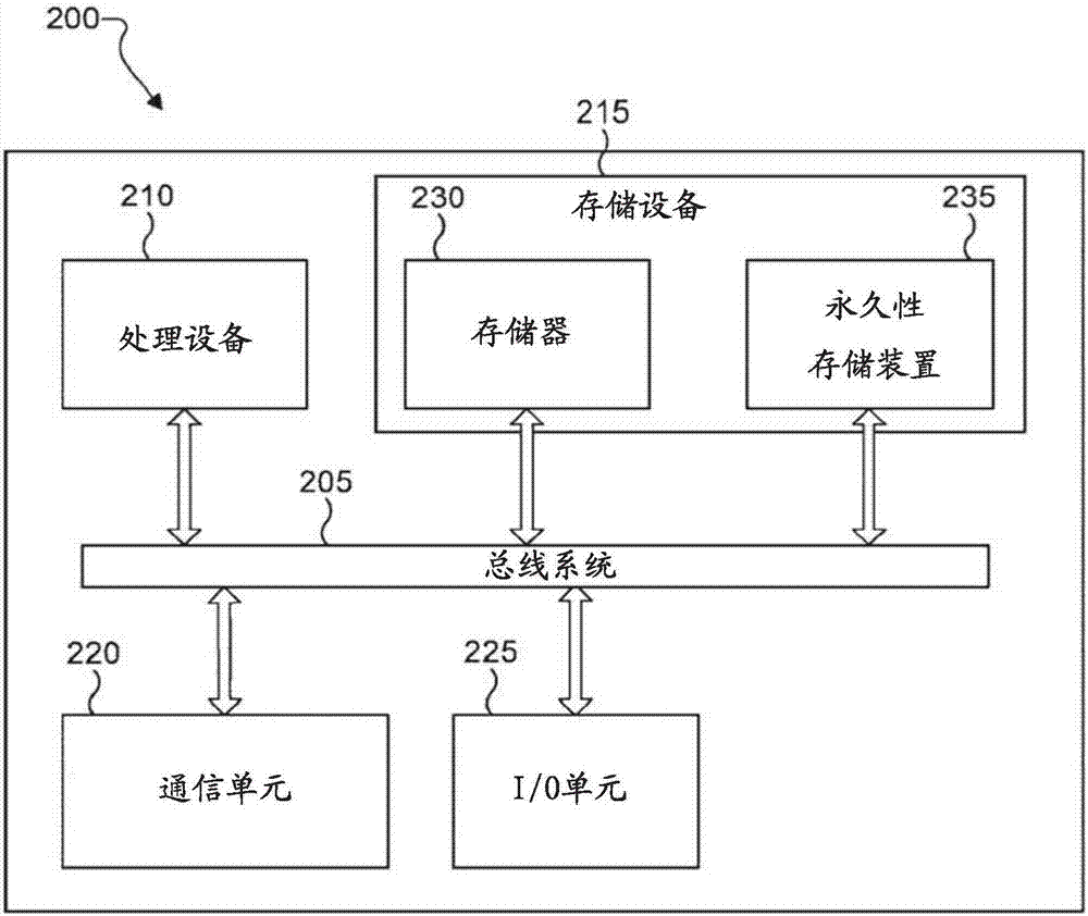 移动健康应用的个性化、同伴衍生消息的自动构建的制作方法