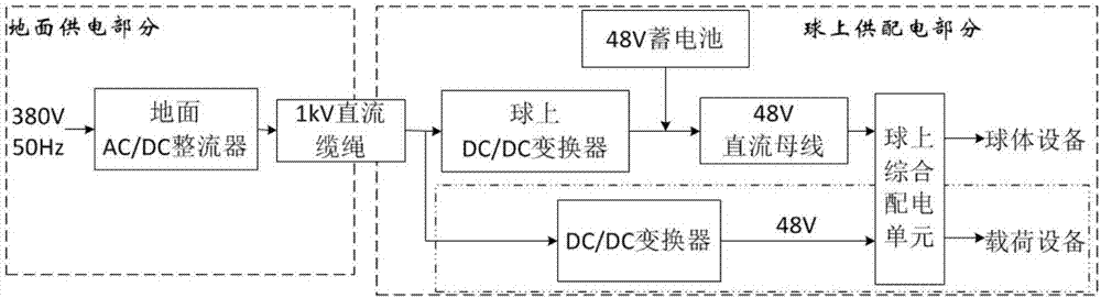 一种用于系留气球的高压直流输配电系统的制作方法