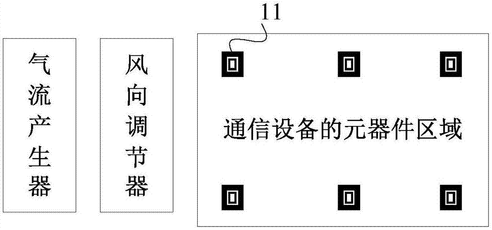 一种通信设备散热系统及方法与流程