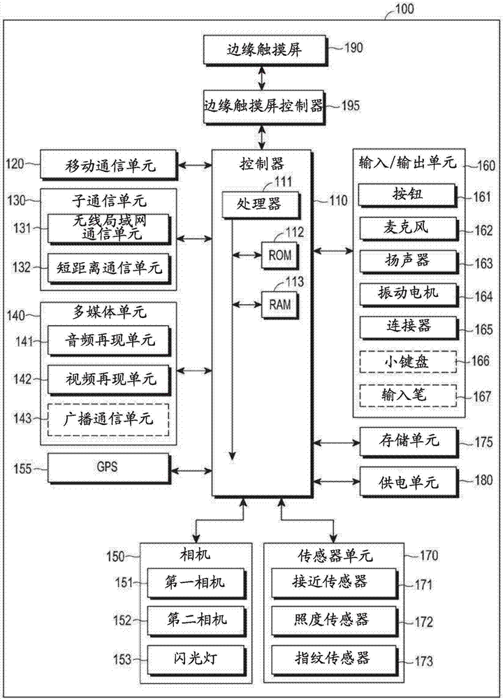 便携式设备和便携式设备的屏幕显示方法与流程