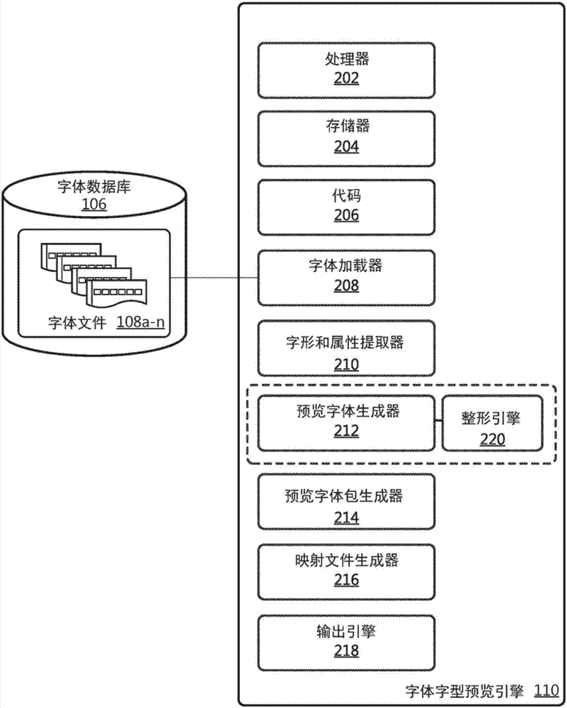 字体字型预览的制作方法