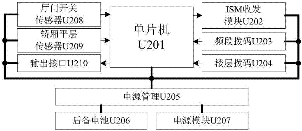 一种电梯厅门的误开警示装置的制作方法