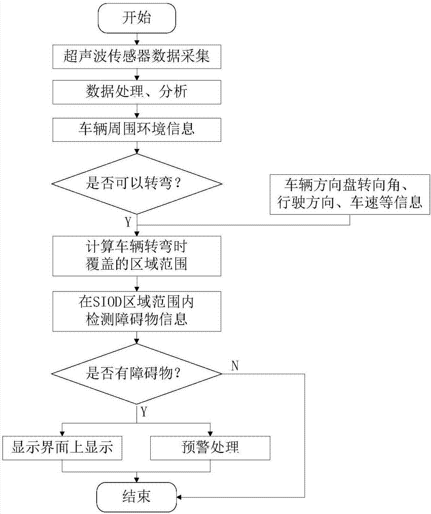 一种车载超声波传感器系统的制作方法