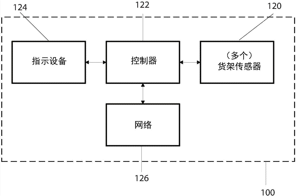 用于确定物料搬运车辆的货架接口的系统和方法与流程