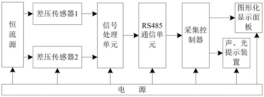 混凝土桩基超灌自动提醒装置的制作方法