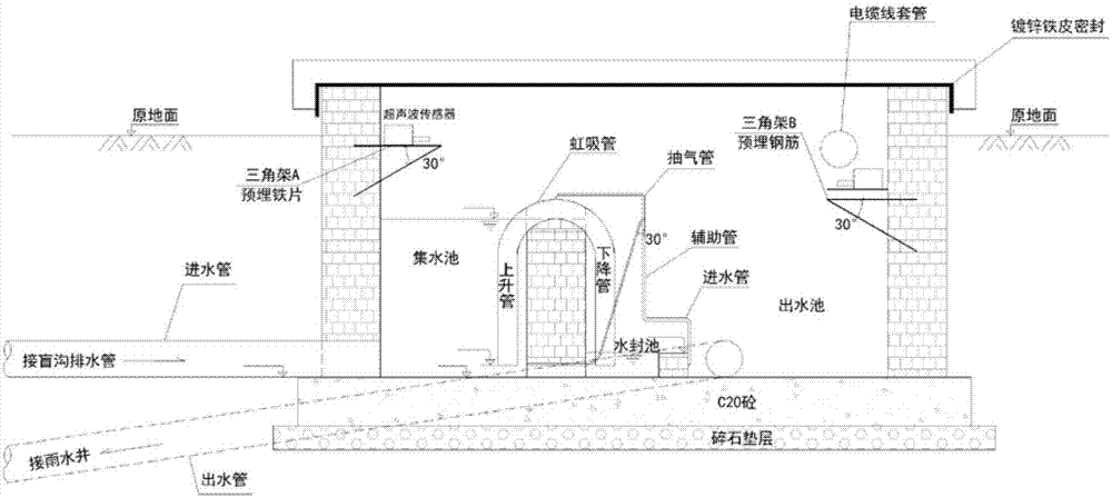 一种基于海绵城市盲沟排水系统的监测井装置的制作方法