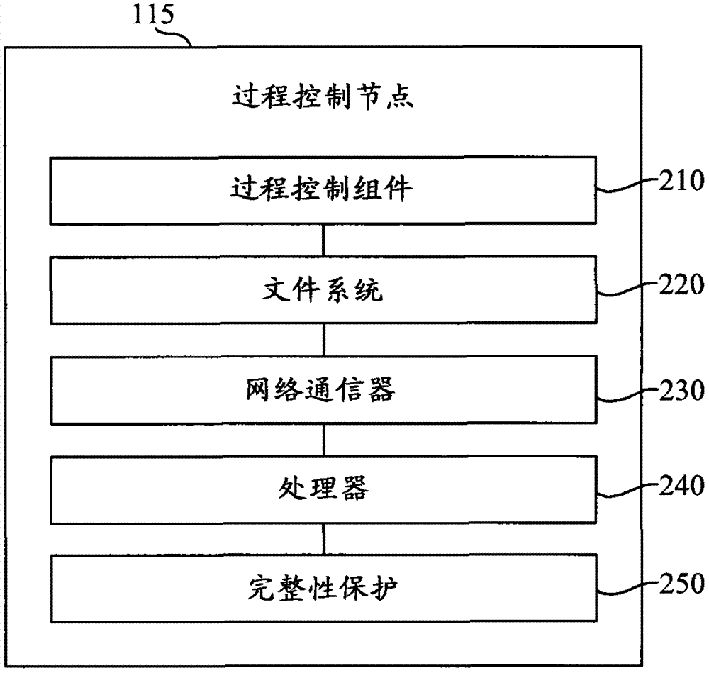 用于识别过程控制系统的完整性降级的方法和装置与流程