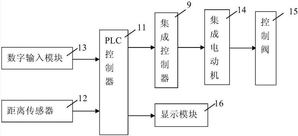 背景技术: 目前采煤机摇臂调高系统采用的是普通液压缸,控制阀组