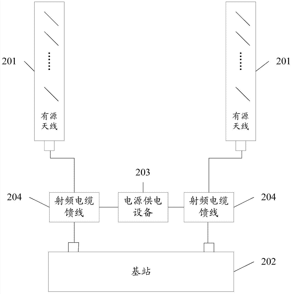 一种信号的处理装置及方法与流程