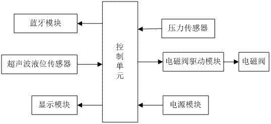 一种运用于水肥机的定量配肥溶液桶的制作方法