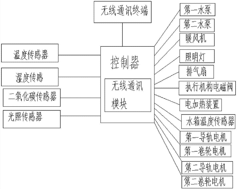 一种新型物联网农业种植系统的制作方法