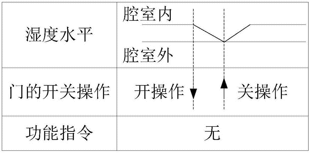 用于消毒柜的应用场景识别方法及装置与流程