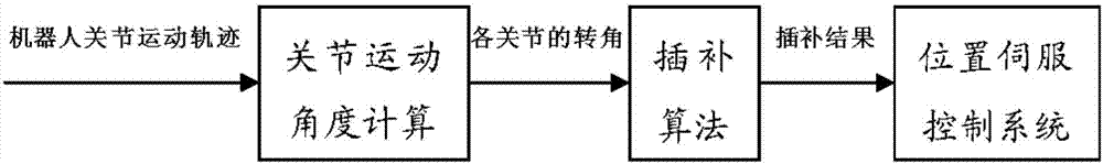 一种机械臂及其控制系统与方法与流程