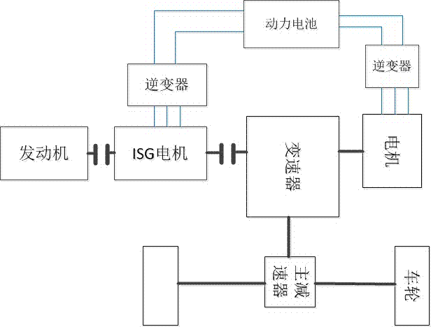 新型插电式混合动力传动系统的制作方法