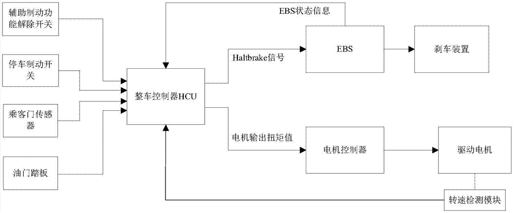 车辆安全运行控制系统、控制装置以及控制方法与流程