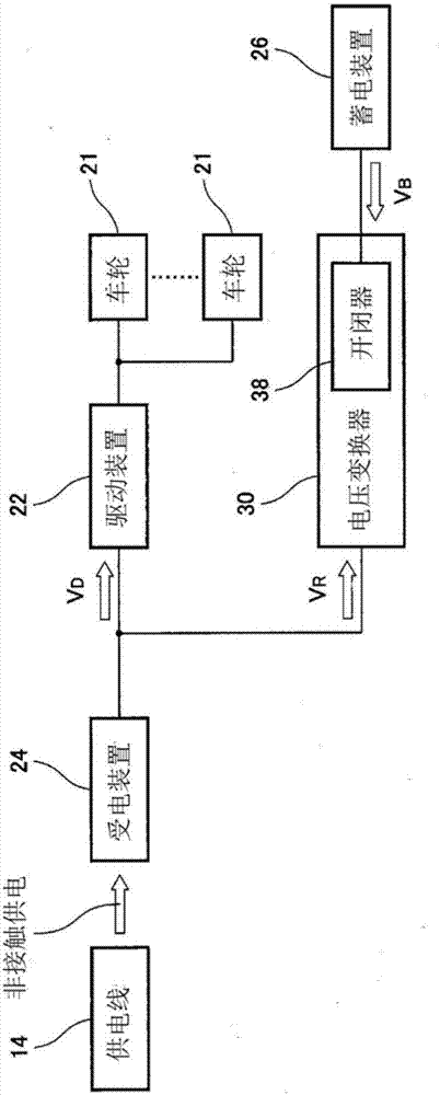 输送台车的制作方法