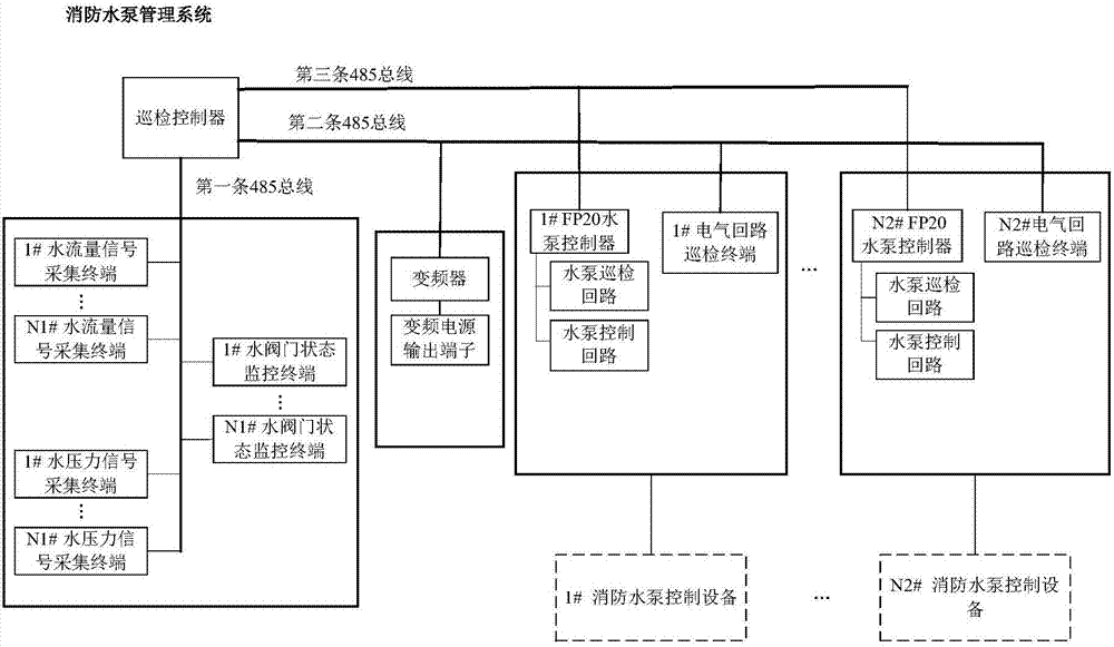 基于互联网+技术和组网技术的消防水泵控制及巡检系统的制作方法