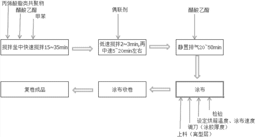 pet排气胶膜的制造方法和pet排气胶膜与流程