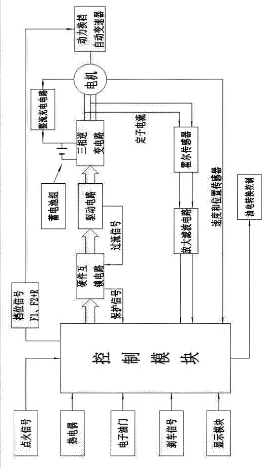 拖拉机混合动力自动变速动力换档装置的制作方法