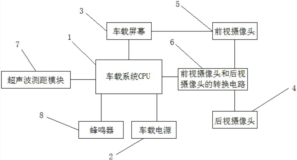 一种基于汽车辅助驾驶的前置摄像头装置的制作方法