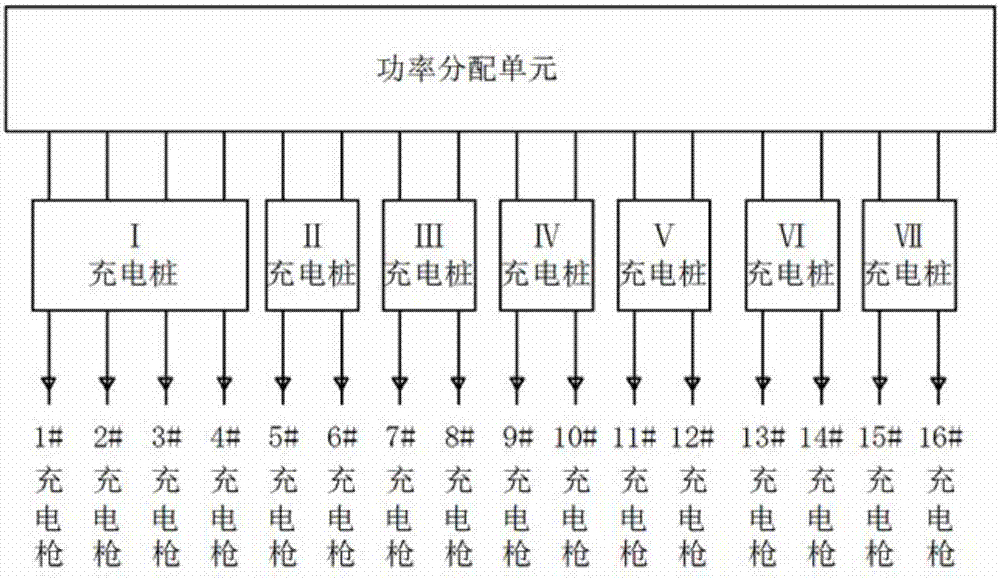 LTOⅠ型512KW汇流式自适应充电集系统的制作方法