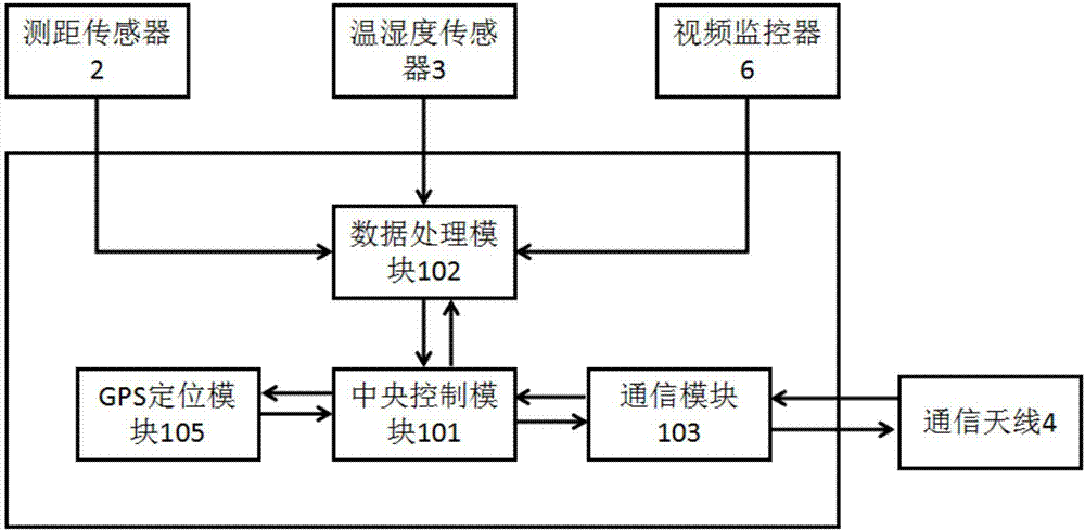 一种铁路接触网补偿装置的b值在线检测装置的制作方法