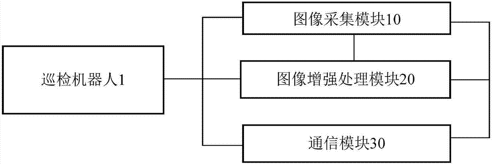 一种数据中心机器人智能巡视系统的制作方法