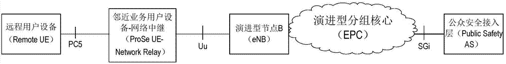 一种D2D通信的身份合法性认证方法与流程