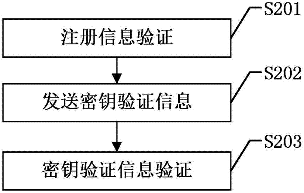 基于移动智能穿戴设备的移动终端应用用户身份认证方法与流程