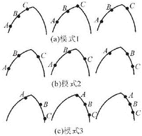 一种高亮度LED太阳能路灯照明系统的制作方法