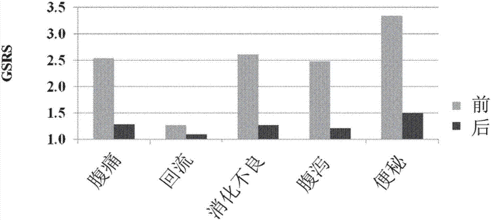 用于治疗自闭症谱系障碍及相关症状的方法与流程