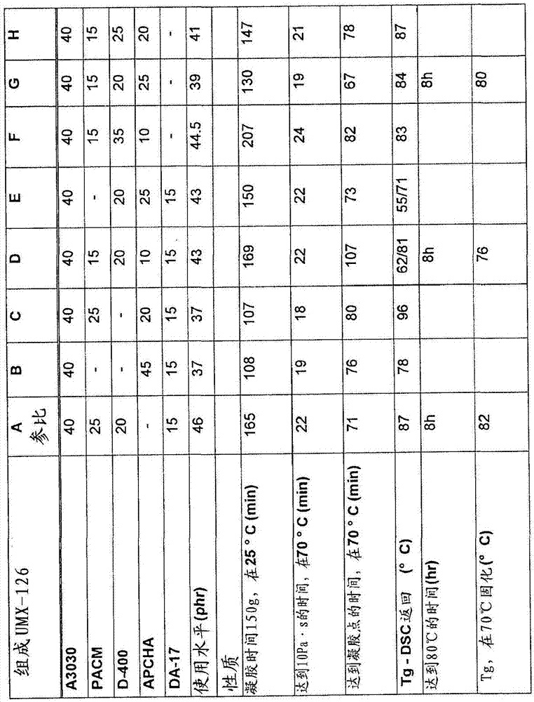 用于结构粘合剂的固化剂制剂中作为构成单元的APCHA的制作方法