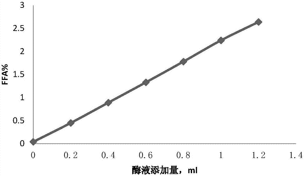 一种磷脂酶C活力的检测方法与流程